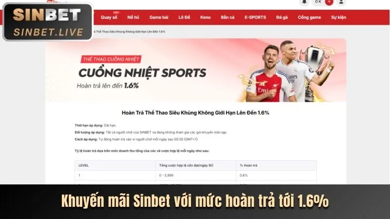 Lợi ích khuyến mãi MCW888